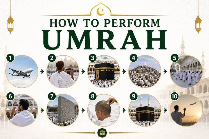 How to Perform Umrah Step by Step
