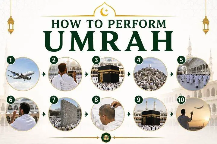 How to Perform Umrah Step by Step