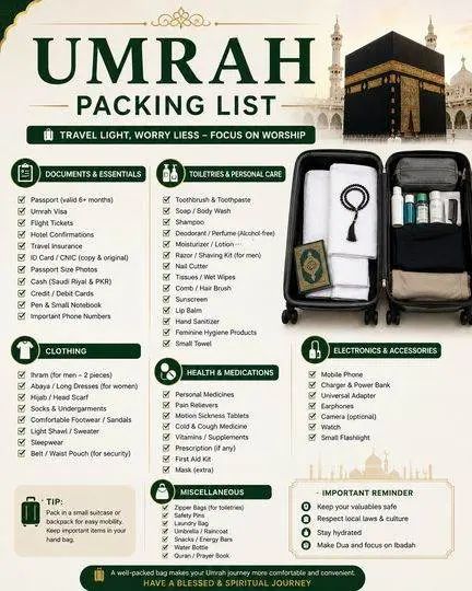 Umrah Packing List